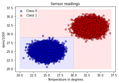 ../../_images/Decision_Theory_tutorials_Decision_trees_in_machine_learning_3_1.png