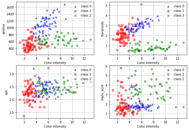 ../../_images/Decision_Theory_tutorials_Decision_trees_machine_learning_with_SKLearn_5_0.png