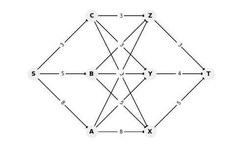 ../../_images/MIP_solved_Machinery_Transport_Planning_%28Solved%29_4_0.png