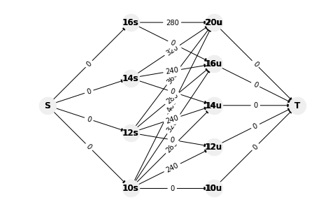 ../../_images/MIP_solved_Overbooking_on_Airlines_%28Solved%29_2_1.png