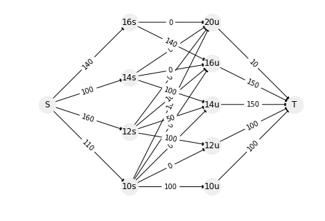 ../../_images/MIP_solved_Overbooking_on_Airlines_%28Solved%29_5_1.png