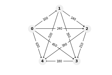 ../../_images/MIP_solved_Production_Planning_%28Solved%29_3_0.png