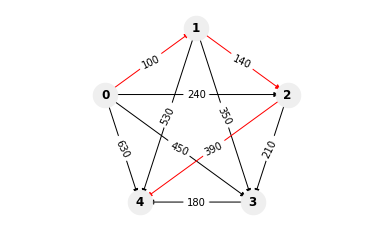 ../../_images/MIP_solved_Production_Planning_%28Solved%29_4_0.png