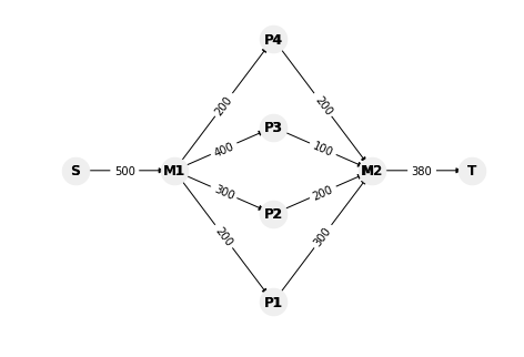 ../../_images/MIP_solved_Production_Sequencing_%28Solved%29_2_1.png