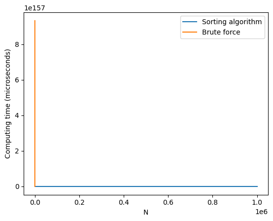 ../../_images/MIP_tutorials_Nasty_factorial_7_1.png