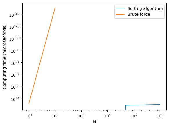 ../../_images/MIP_tutorials_Nasty_factorial_9_0.png