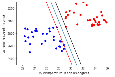 ../../_images/NLP_tutorials_Machine_learning_classification_as_a_constrained_quadratic_optimization_problem_19_1.png