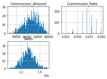 ../../_images/Simulation_Solved_Sales_commissions_forecast_13_1.png