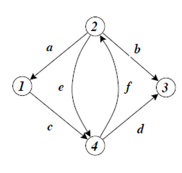 directed graph
