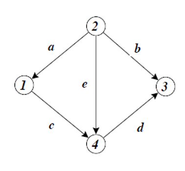 oriented graph
